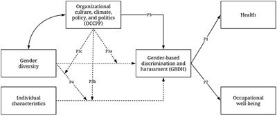 gay adoption argumentative essay